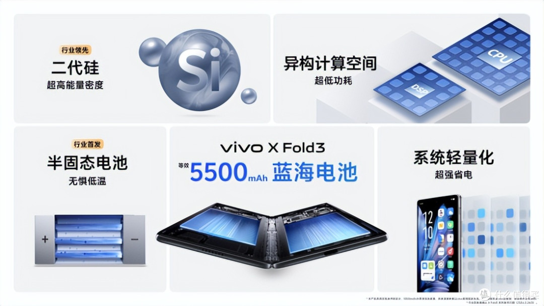 三天一充背后的真相!用我的洞察来透视厂商没说的秘密
