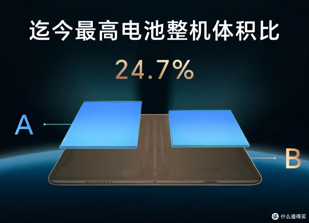 三天一充背后的真相!用我的洞察来透视厂商没说的秘密