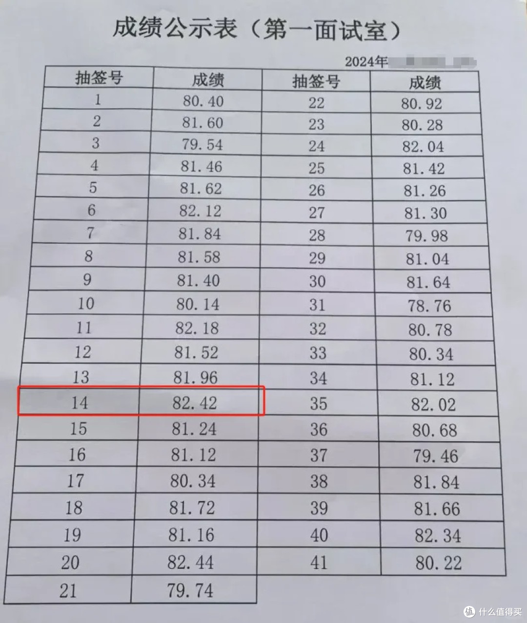 文淞社工---参加了两次社区面试，反复考的都是这些