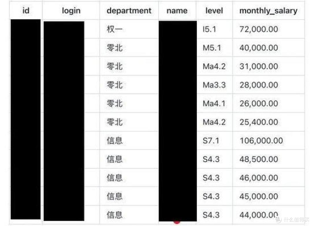 博时基金工资单遭曝光,部门、职级、薪酬全公开,最高年薪772万