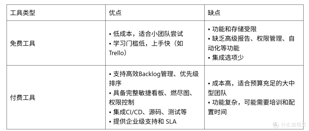 2025年PO工具推荐：10款热门产品对比