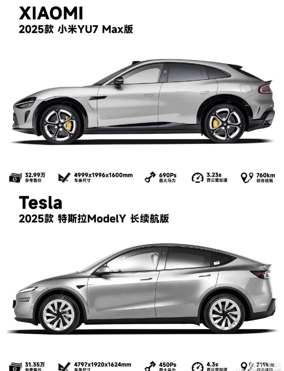 纯电SUV新对决:小米YU7 vs 特斯拉Model Y,谁才是你的菜?
