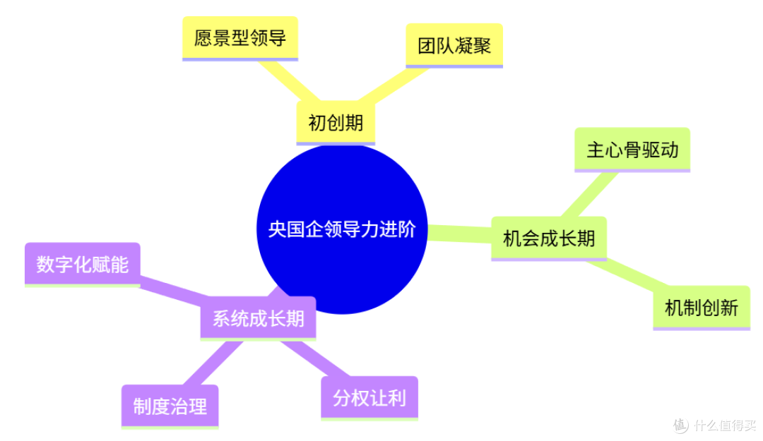央国企领导力变革的三重进阶，红海云赋能下的组织高质量发展路径