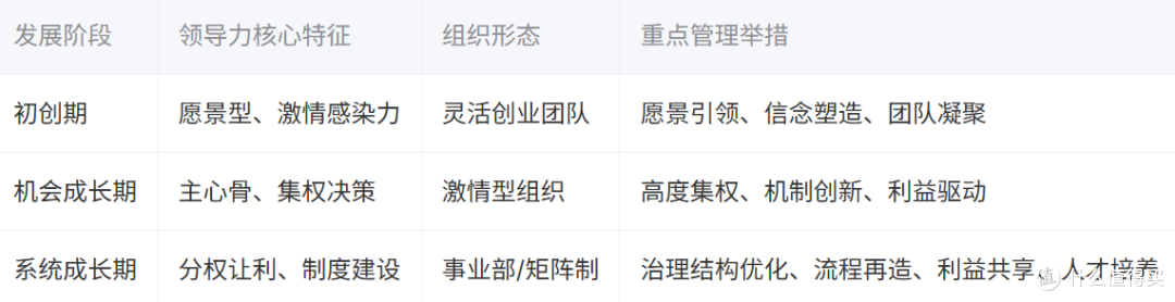 央国企领导力变革的三重进阶，红海云赋能下的组织高质量发展路径