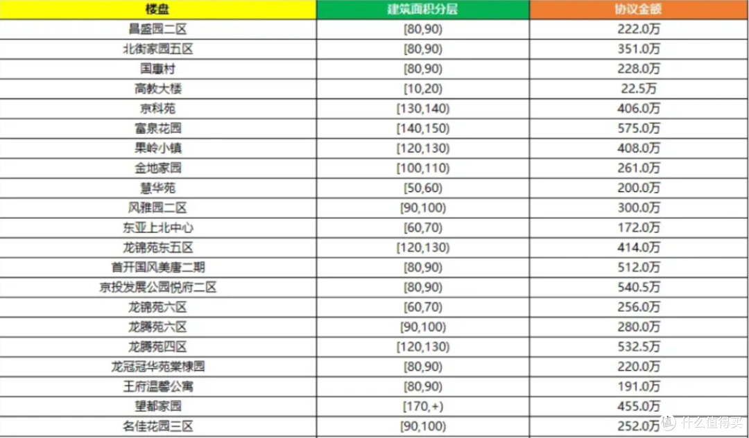 房价跳水!回龙观跌穿底裤,下一个崩的是谁?