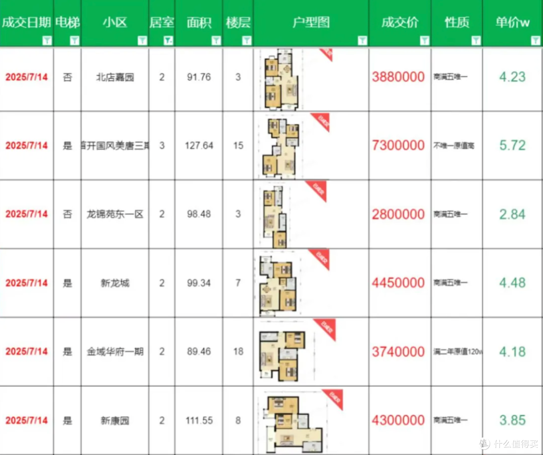 房价跳水!回龙观跌穿底裤,下一个崩的是谁?