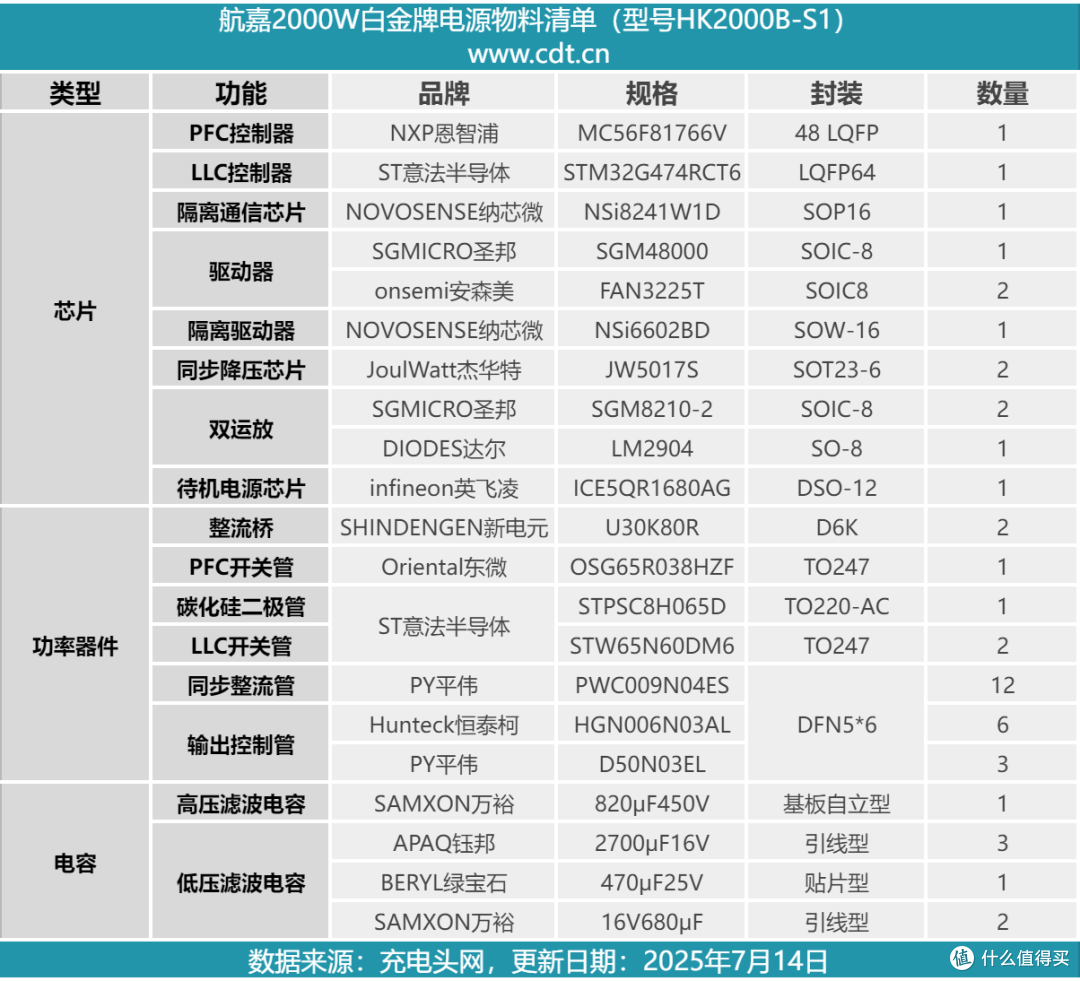 符合80PLUS白金转换标准,航嘉2000W服务器电源拆解