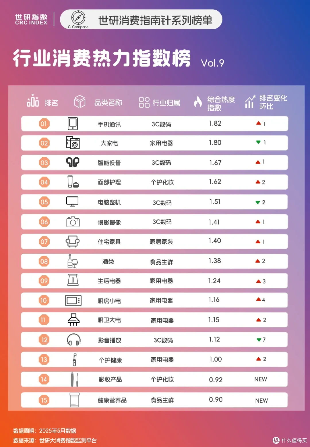 模块化镜头设计,催化手机影像革命|世研消费指数行业榜Vol.9