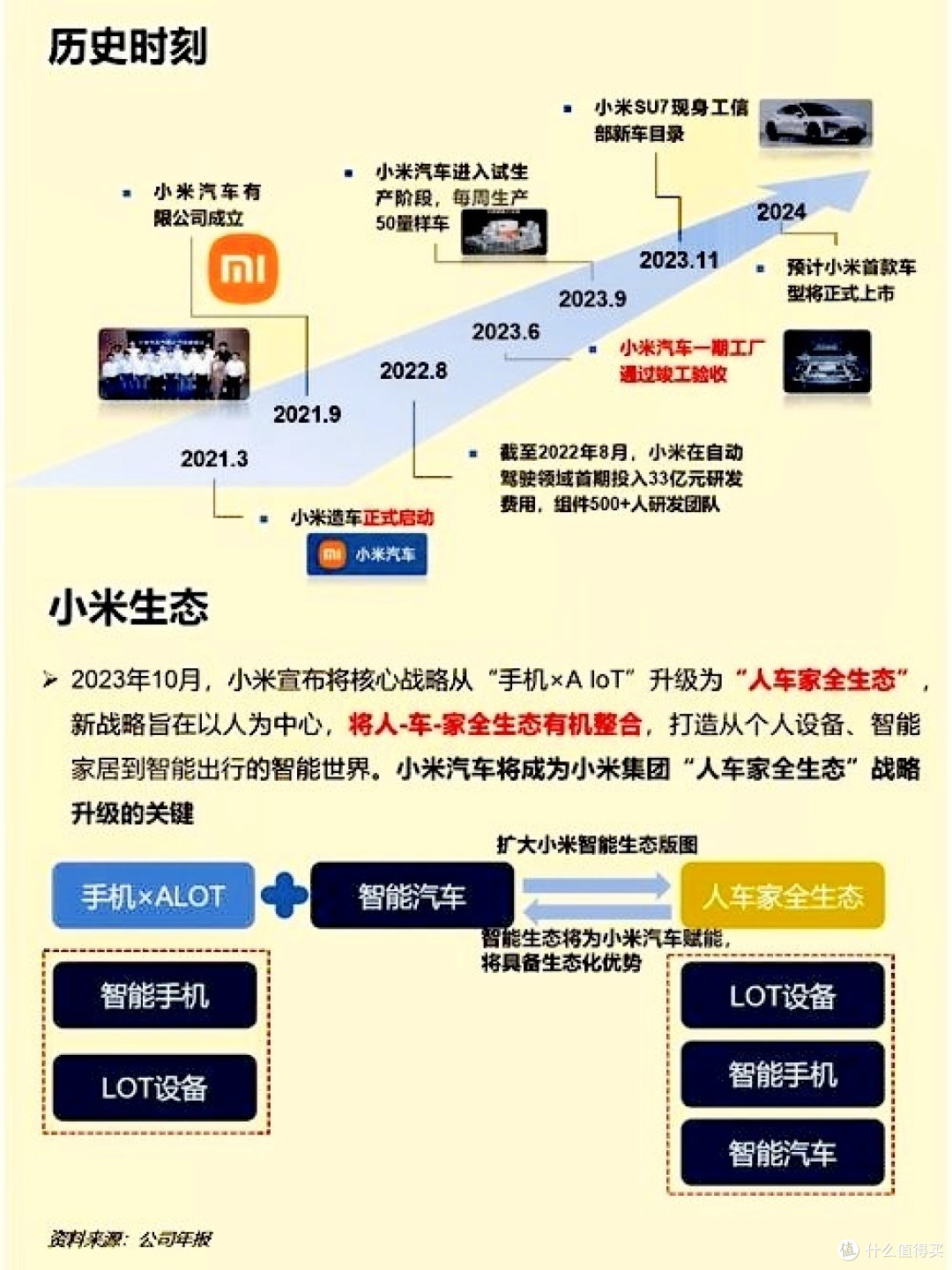 小米历史