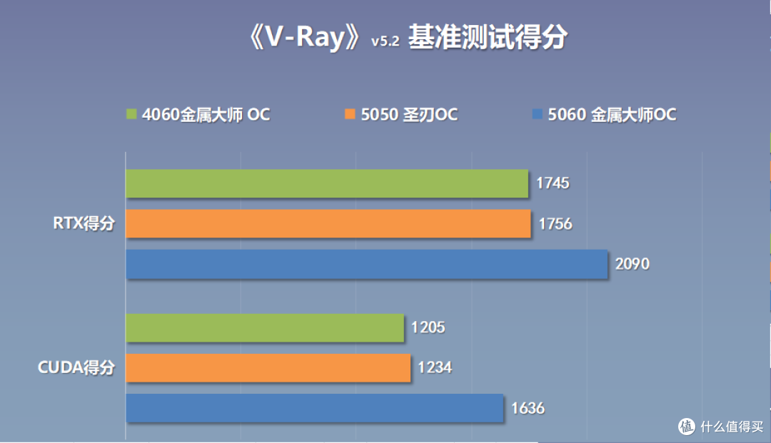 甜度不详,但真RTX50入门级!影驰 RTX5050圣刃OC显卡测评
