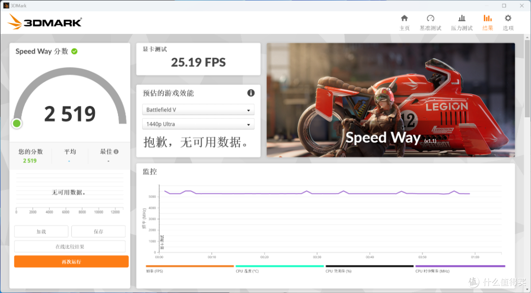 甜度不详,但真RTX50入门级!影驰 RTX5050圣刃OC显卡测评