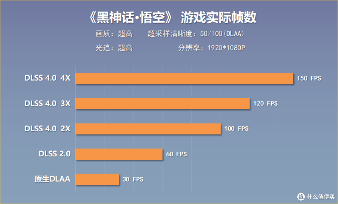 甜度不详,但真RTX50入门级!影驰 RTX5050圣刃OC显卡测评