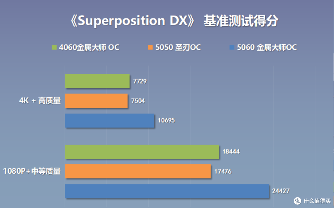 甜度不详,但真RTX50入门级!影驰 RTX5050圣刃OC显卡测评