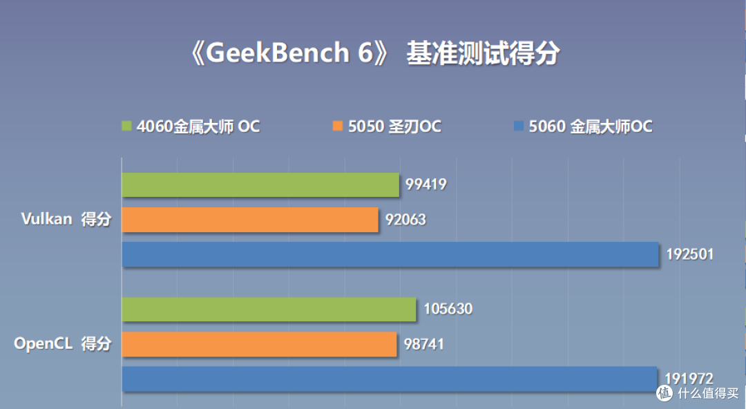 甜度不详,但真RTX50入门级!影驰 RTX5050圣刃OC显卡测评