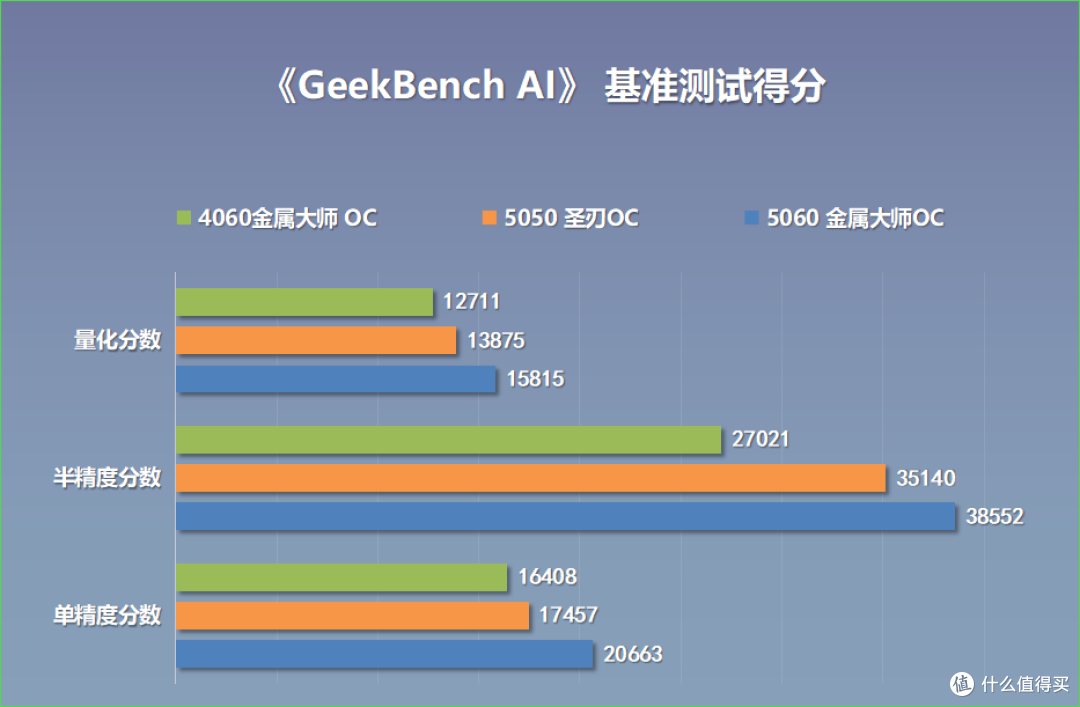 甜度不详,但真RTX50入门级!影驰 RTX5050圣刃OC显卡测评