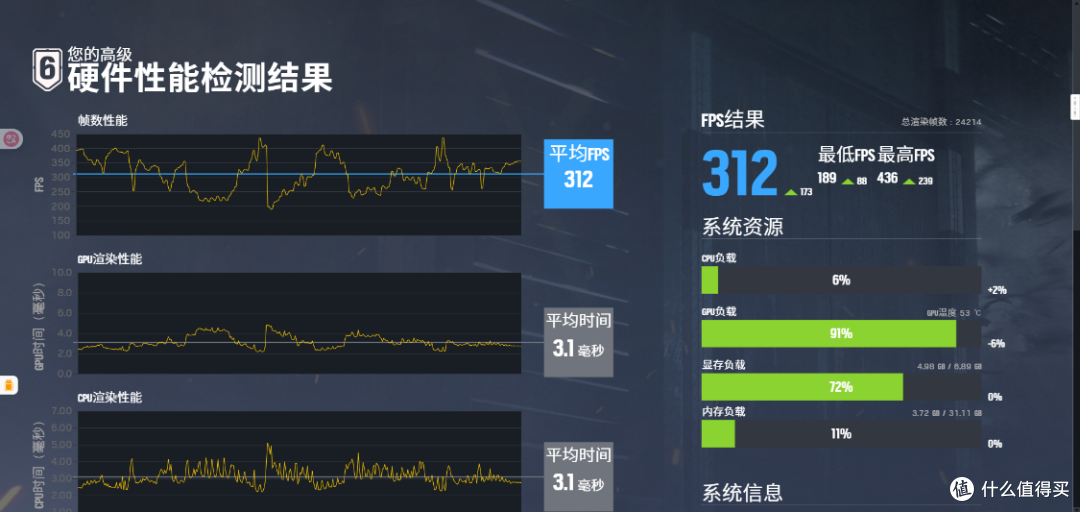 甜度不详,但真RTX50入门级!影驰 RTX5050圣刃OC显卡测评