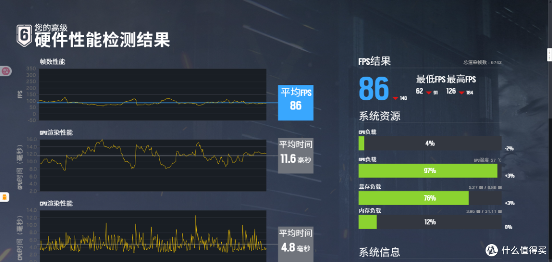 甜度不详,但真RTX50入门级!影驰 RTX5050圣刃OC显卡测评
