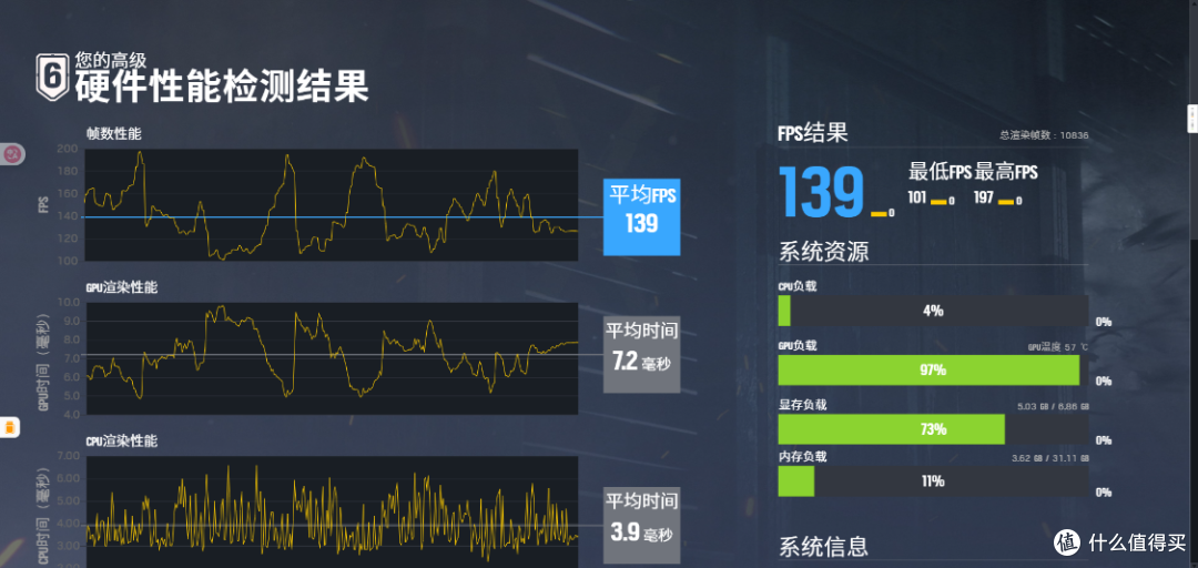 甜度不详,但真RTX50入门级!影驰 RTX5050圣刃OC显卡测评