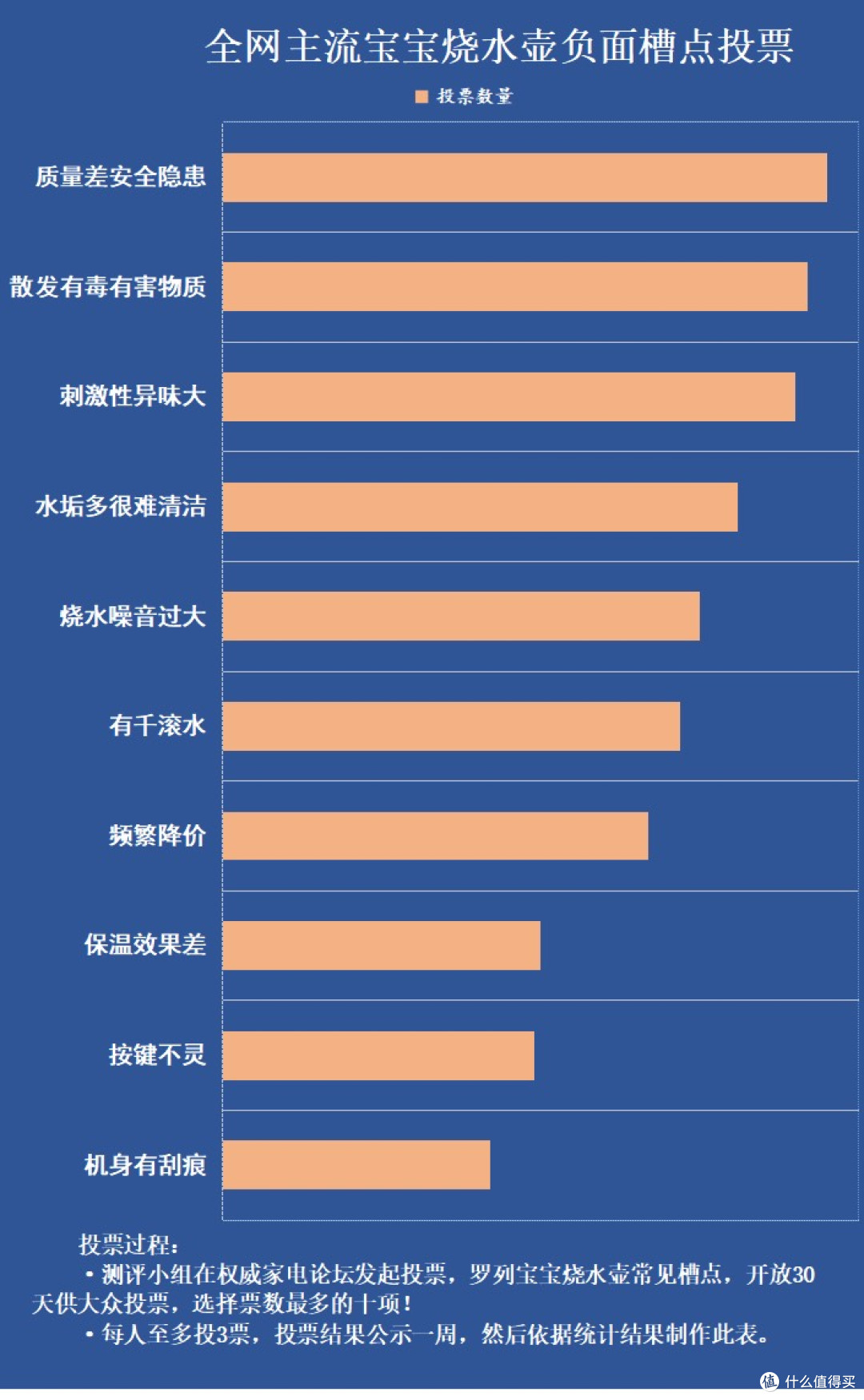 宝宝烧水壶有没有毒?警惕四大致癌危害风险