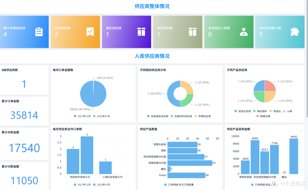 为什么说制造业”成也供应链,败也供应链“