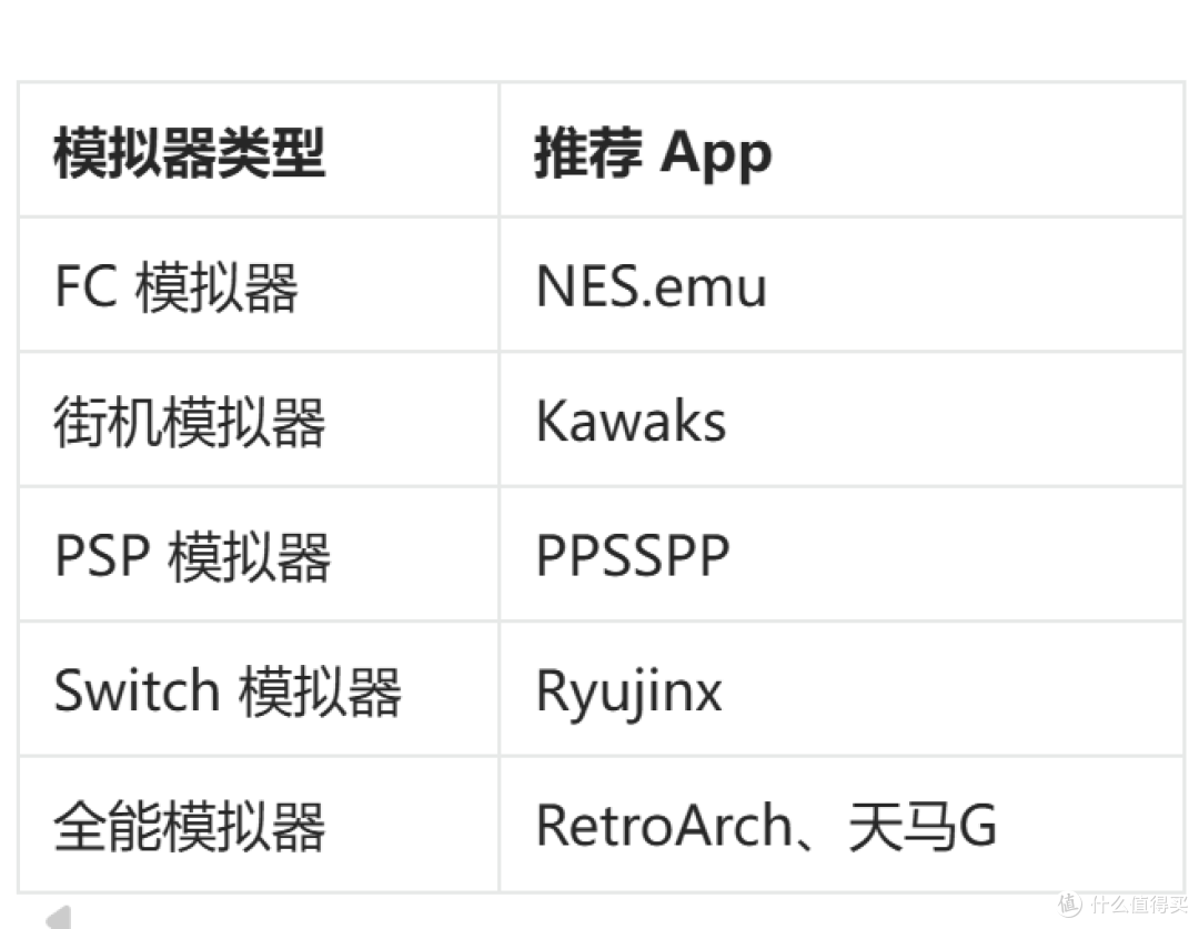 适合旧安卓设备的游戏模拟器推荐