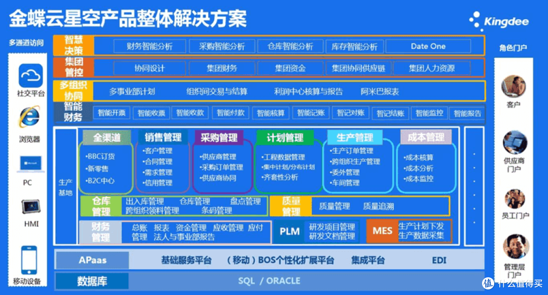 最适合中小企业的五个mes系统大盘点