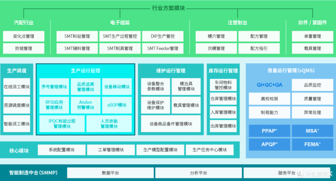 最适合中小企业的五个mes系统大盘点