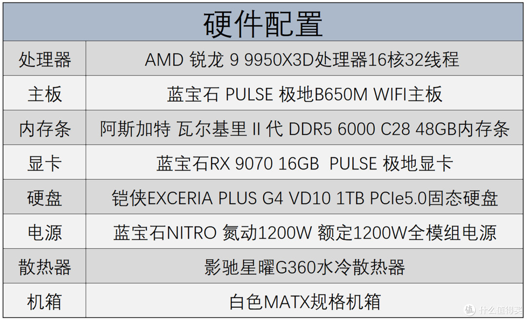 蓝宝石极地B650M主板+RX 9070极地显卡装机实测,超越期待的性能