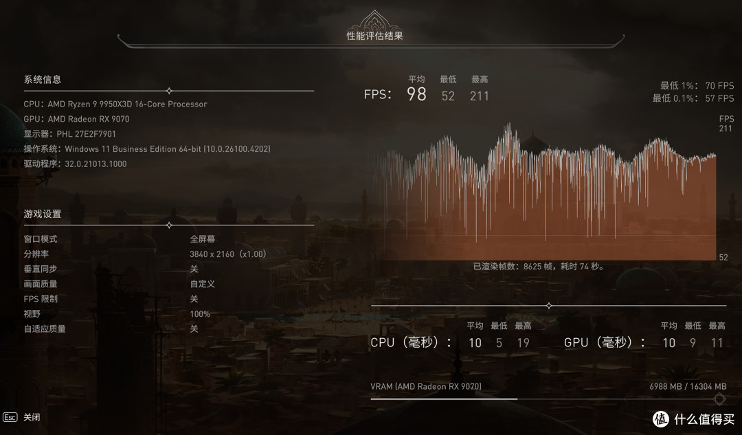 蓝宝石极地B650M主板+RX 9070极地显卡装机实测,超越期待的性能