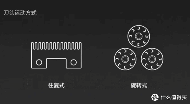 博朗、飞利浦、飞科、松下哪款更好用?一文讲透剃须刀怎么选?