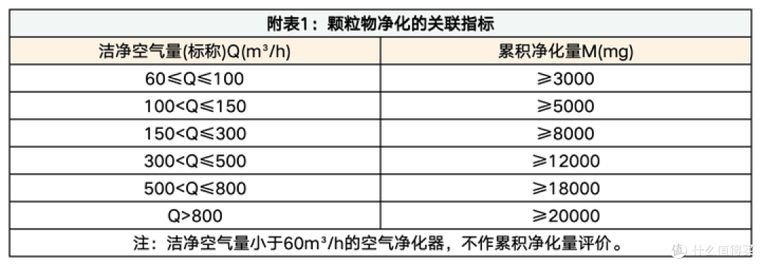 IAM M9 Pro真能高效除醛?还免耗材?没有耗材焦虑的净化器来了!