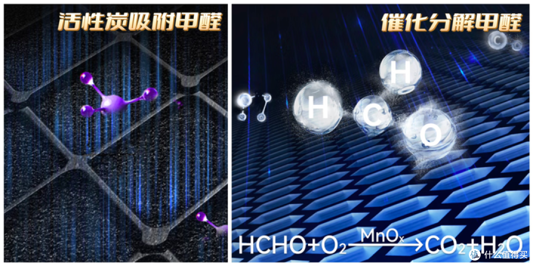 IAM M9 Pro真能高效除醛?还免耗材?没有耗材焦虑的净化器来了!