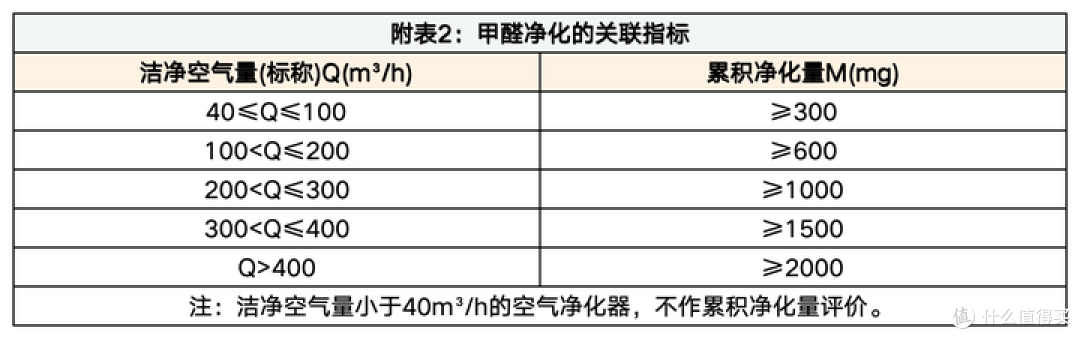 IAM M9 Pro真能高效除醛?还免耗材?没有耗材焦虑的净化器来了!