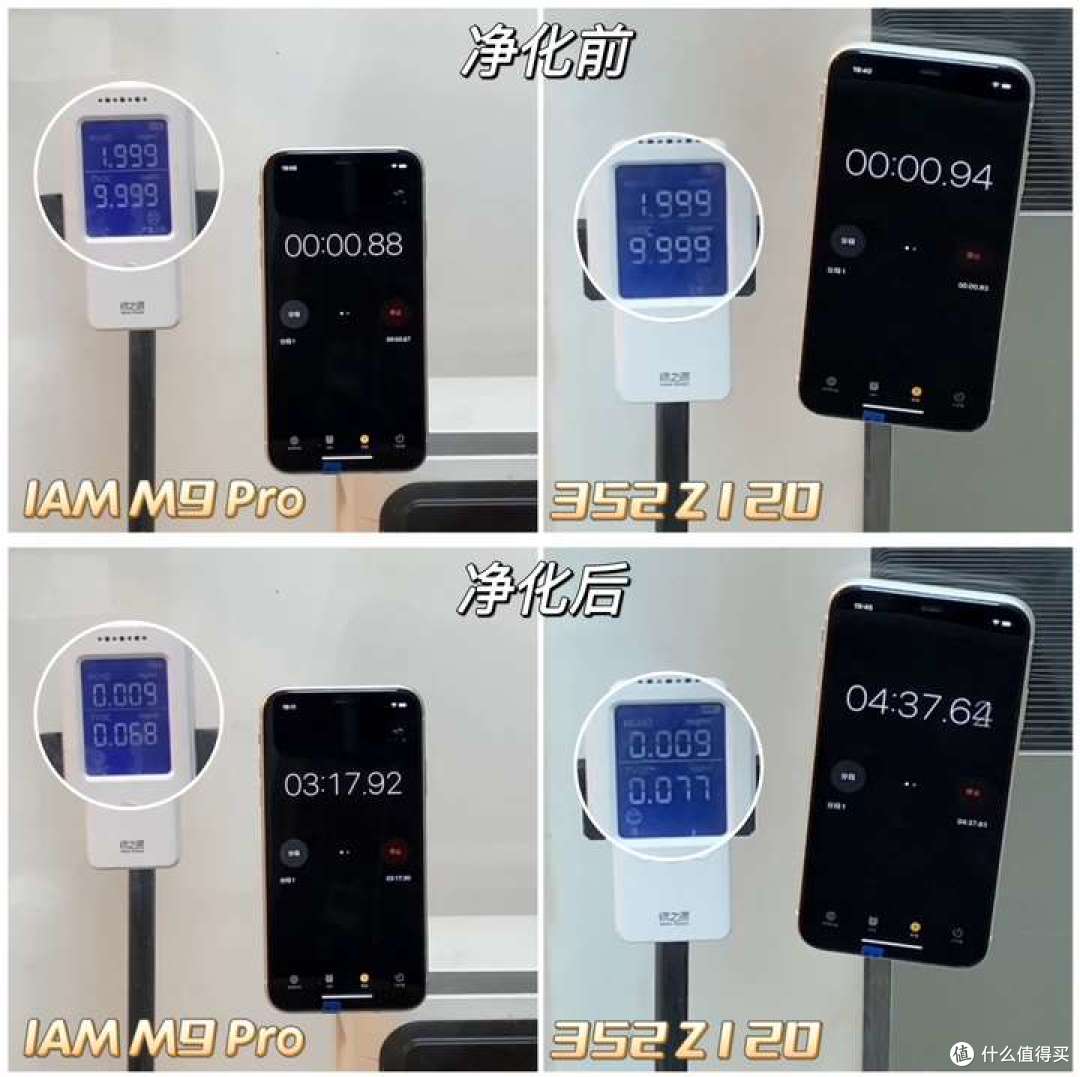 IAM M9 Pro真能高效除醛?还免耗材?没有耗材焦虑的净化器来了!