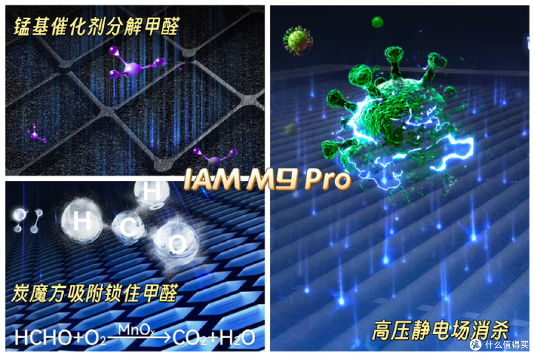 IAM M9 Pro真能高效除醛?还免耗材?没有耗材焦虑的净化器来了!