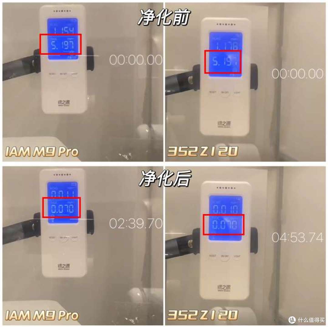 IAM M9 Pro真能高效除醛?还免耗材?没有耗材焦虑的净化器来了!