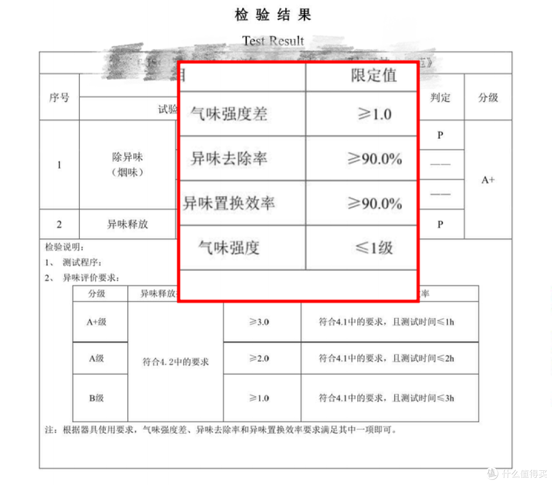 IAM M9 Pro真能高效除醛?还免耗材?没有耗材焦虑的净化器来了!