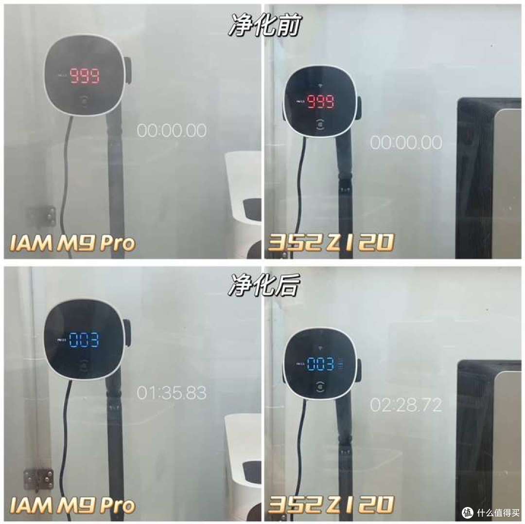 IAM M9 Pro真能高效除醛?还免耗材?没有耗材焦虑的净化器来了!