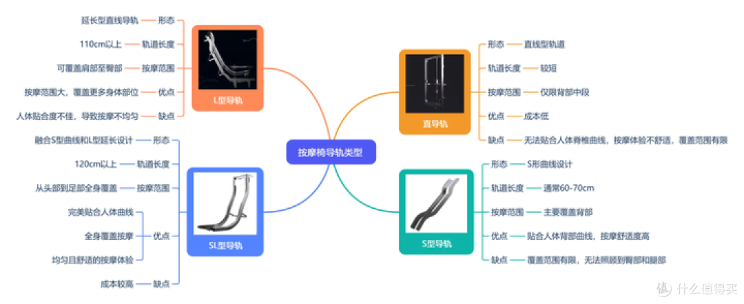 2025年按摩椅618选购指南 |拯救脆皮工人职业病选哪款