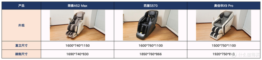 2025年按摩椅618选购指南 |拯救脆皮工人职业病选哪款