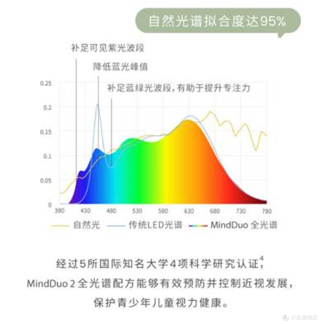 图表  AI 生成的内容可能不正确。