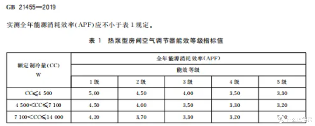 2025年空调必买榜单:省电、舒适,可以闭眼入不后悔的柜机/挂机