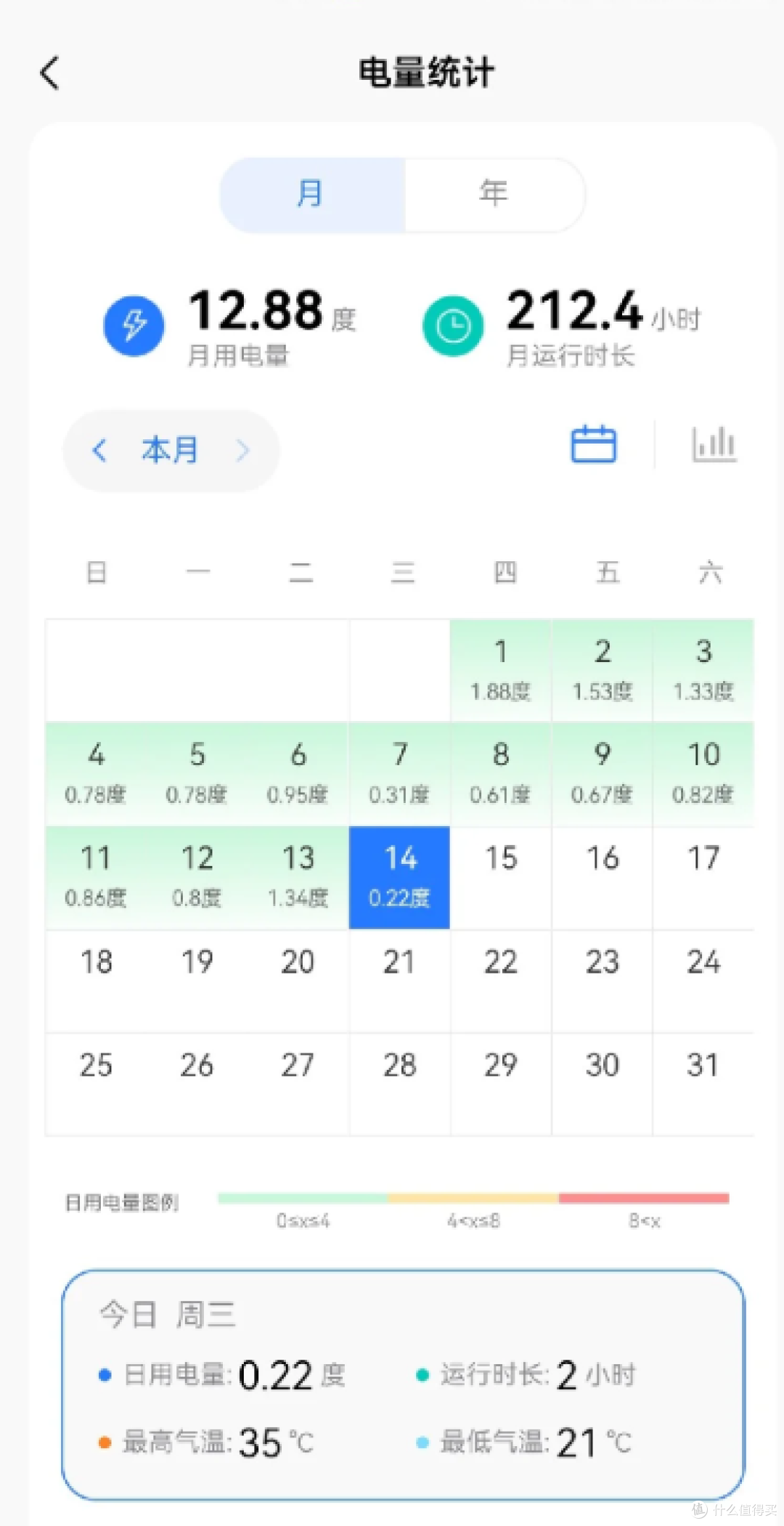 2025年空调必买榜单:省电、舒适,可以闭眼入不后悔的柜机/挂机