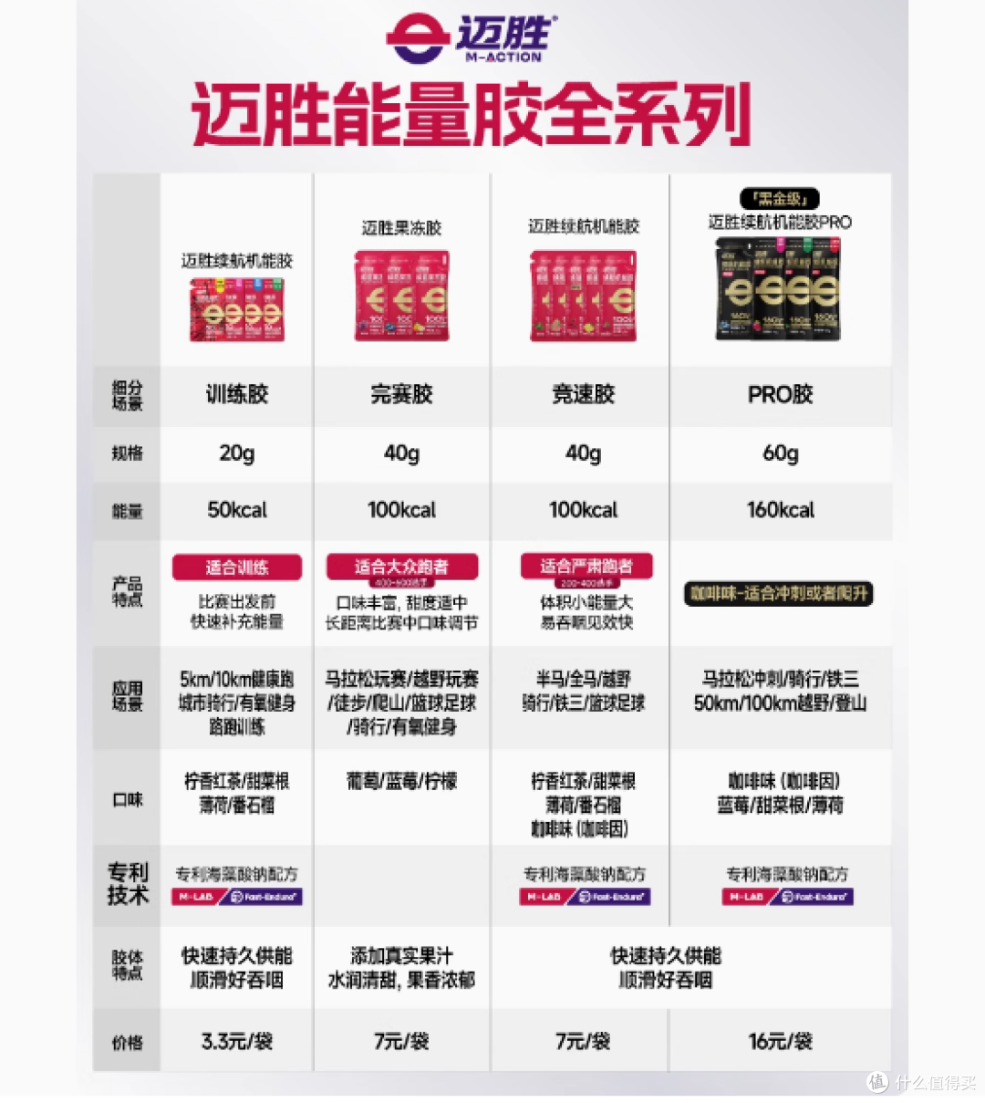 maction迈胜旗舰店续航果冻胶40g:运动能量与电解质的神奇补给站