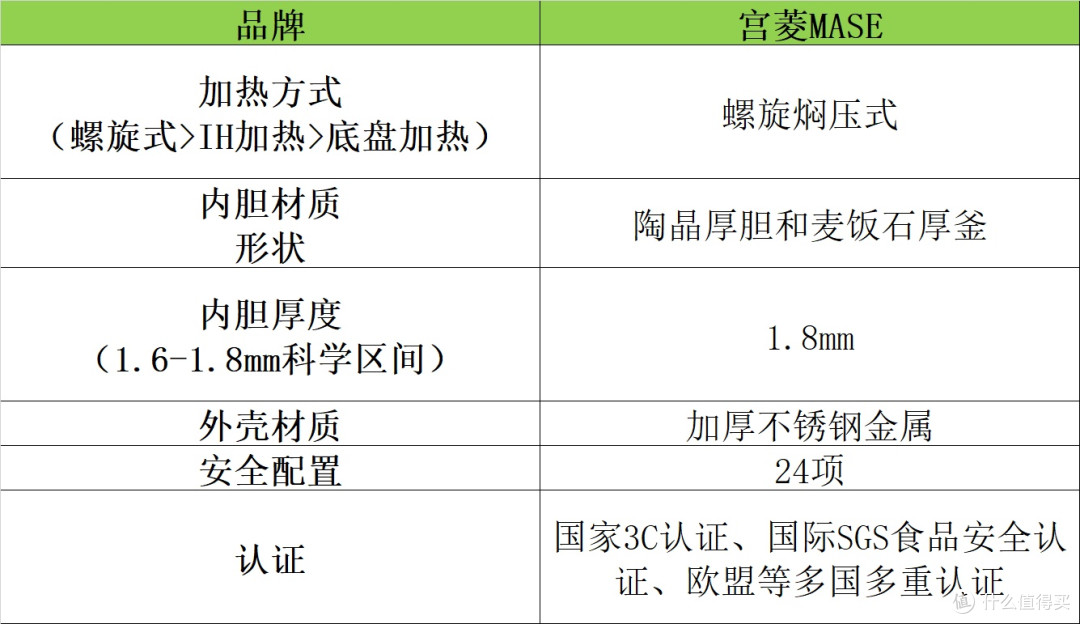 电压力锅哪个牌子好?多款品牌测评对比