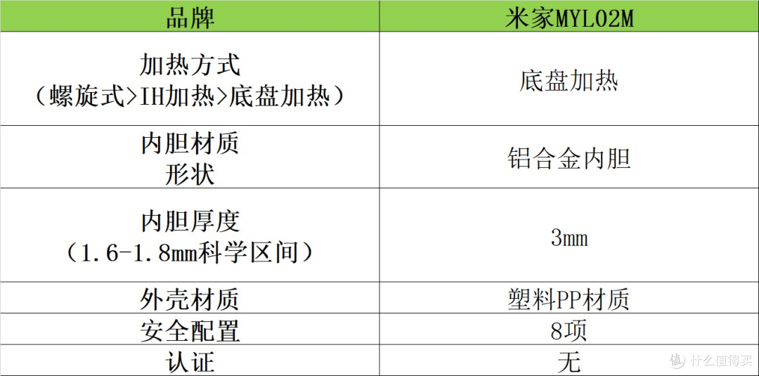 电压力锅哪个牌子好?多款品牌测评对比