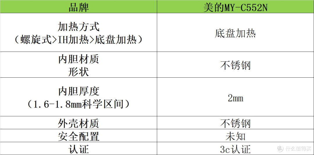 电压力锅哪个牌子好?多款品牌测评对比