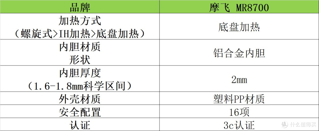 电压力锅哪个牌子好?多款品牌测评对比