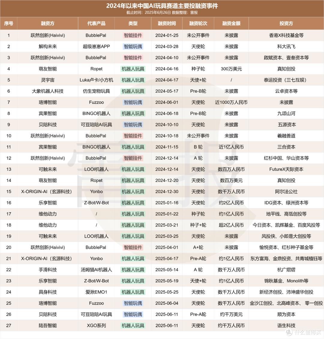 图源：雷报