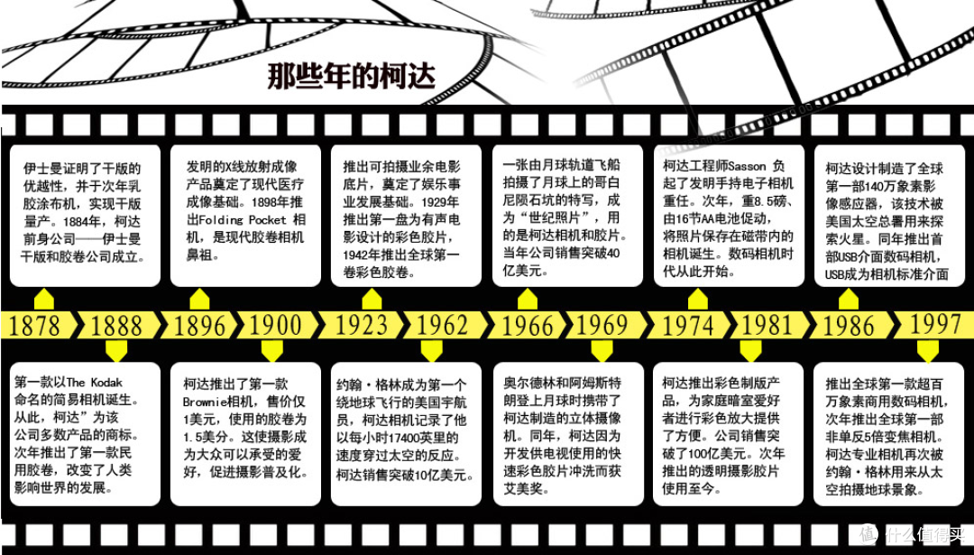 报告!相机旧时代:4个曾经红极一时的相机大牌,为何走向衰落?